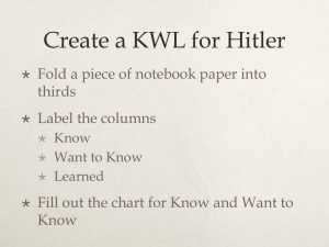 Create a KWL for Hitler