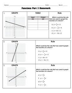 Functions Part 3 Homework GRAPH TABLE Rule