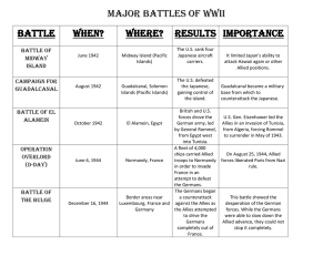 MAJOR BATTLES OF WWII Battle When? Where?  Results  Importance