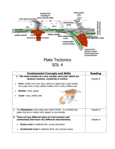 Plate Tectonics SOL 4 Fundamental Concepts and Skills