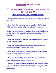** Use your Day 2 Chemistry notes to prepare