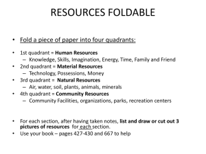 RESOURCES FOLDABLE • Fold a piece of paper into four quadrants: