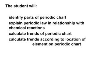 The student will: identify parts of periodic chart chemical reactions