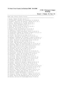 Tri State Cross Country Invitational 2008 - 10/4/2008 Rankings