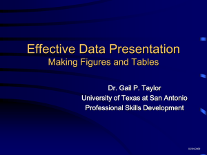 Effective Data Presentation Making Figures and Tables Dr. Gail P. Taylor