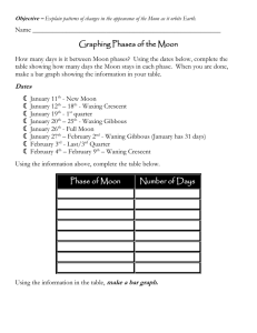 Graphing Phases of the Moon
