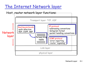The Internet Network layer Host, router network layer functions: Network layer