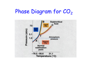 Phase Diagram for CO 2