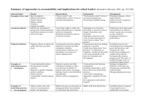 Summary of approaches to accountability and implications for school leaders