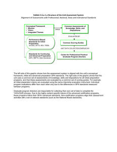 Exhibit 2.4.a.1.a Structure of the Unit Assessment System