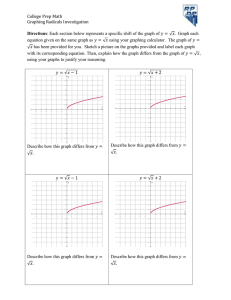 Graphing Radicals Using Transformations Investigation (doc)