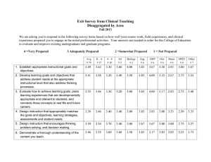 Exit Survey from Clinical Teaching Disaggregated by Area