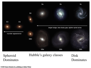 Hubble’s galaxy classes Spheroid Disk Dominates