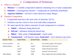 I.  Composition of Solutions