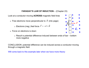 FARADAY`S LAW OF INDUCTION – (Chapter 23) Look at a