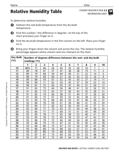 2.3 Relative Humidity Table
