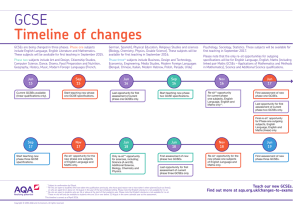 GCSE Timeline for changes GCSE Timeline for changes