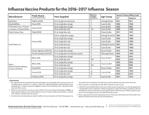Influenza Vaccine Products for the 2016–2017 Influenza Season