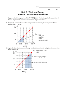 Unit 6: Work and Energy Hooke`s Law and EPE Worksheet