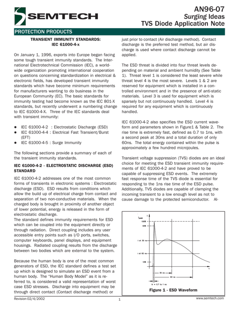 Transient Immunity Standards IEC 61000 4 X AN96 07