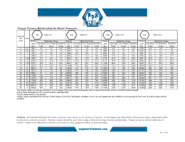 Torque-tension relationship for astm a574 socket head