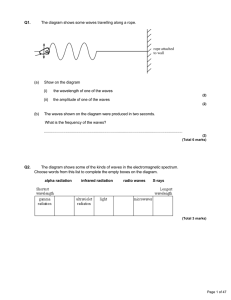 Q1. The diagram shows some waves travelling along a rope. (a