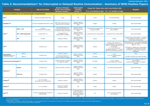 Recommendations* for Interrupted or Delayed Routine Immunization