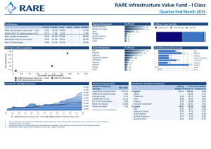 RARE Infrastructure Value Fund - I Class