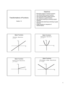 Transformations of Functions