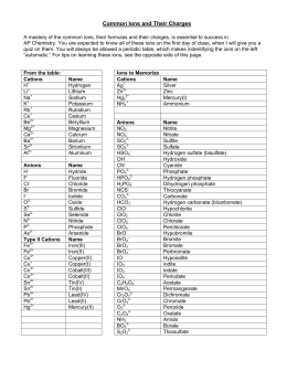 Memorizing Ions Worksheet Common Ions And Their Charges