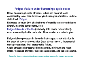 Fatigue :Failure under fluctuating / cyclic stress