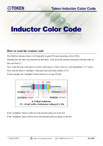 How to read the inductor code PDF