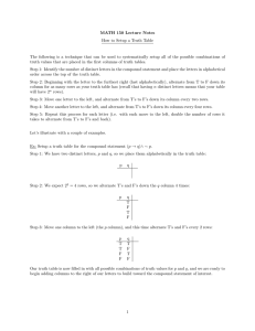 MATH 150 Lecture Notes How to Setup a Truth Table The following