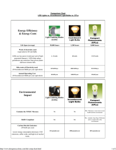 Compare: LED Lights vs CFL vs Incandescent Lighting Chart