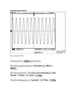 Vertical scale is 100mV per division. Waveform peak-to