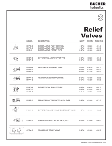 Relief Valves - Bucher Hydraulics