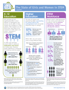 The State of Girls and Women in STEM