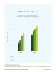 Higher Income, Longer Life