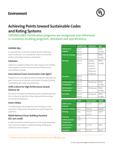 Achieving Points toward Sustainable Codes and - Industries
