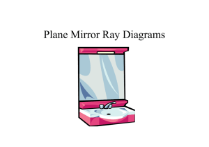 Plane Mirror Ray Diagrams