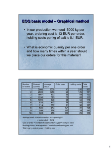 EOQ basic model – Graphical method