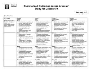 Summarized Outcomes across Areas of Study for Grades 6-9