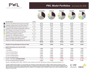 PWL Model Portfolios as of June 30, 2016