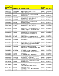 List of approved Institutes by AICTE