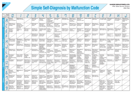 Daikin fault codes lc