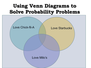 Using Venn Diagrams to Solve Probability Problems