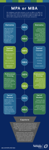 MPA or MBA Infographic