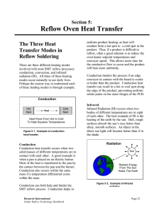Reflow Oven Heat Transfer