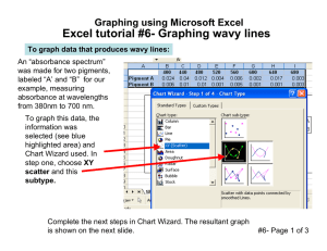 Excel tutorial #6- Graphing wavy lines