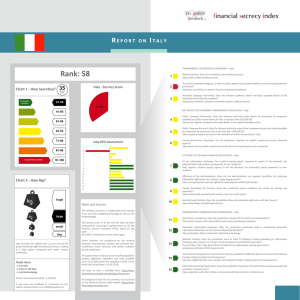 Italy - Financial Secrecy Index